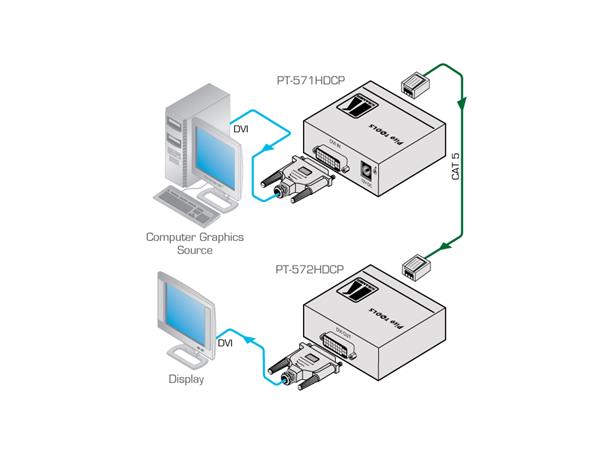 Kramer Extender DVI Tx/Rx 1080p - 60 meter